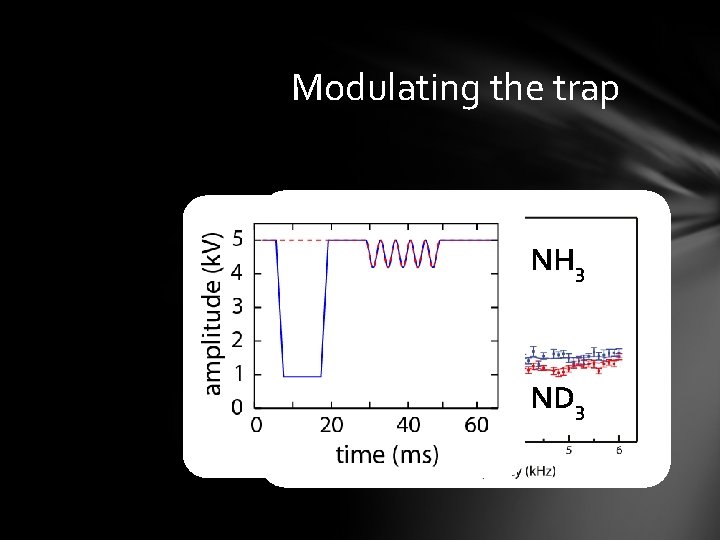Modulating the trap NH 3 ND 3 