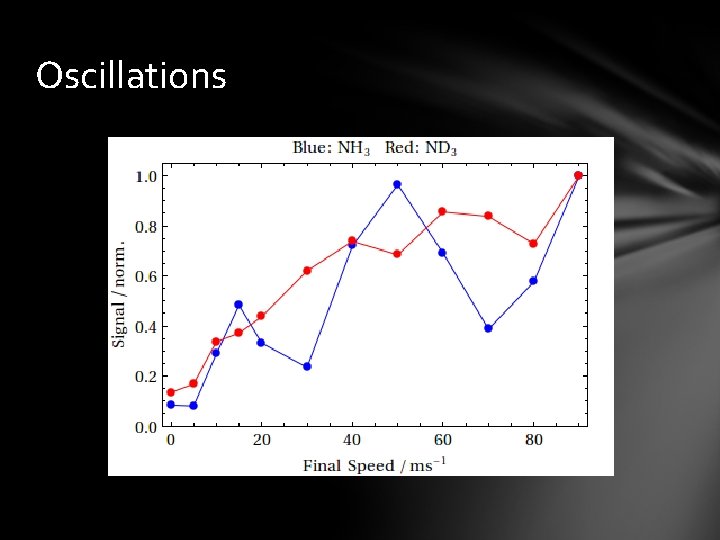 Oscillations 