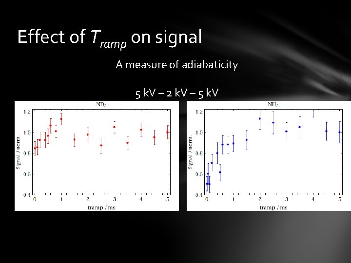 Effect of Tramp on signal A measure of adiabaticity 5 k. V – 2