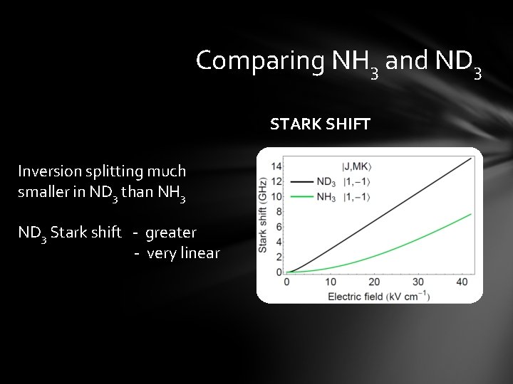 Comparing NH 3 and ND 3 STARK SHIFT Inversion splitting much smaller in ND