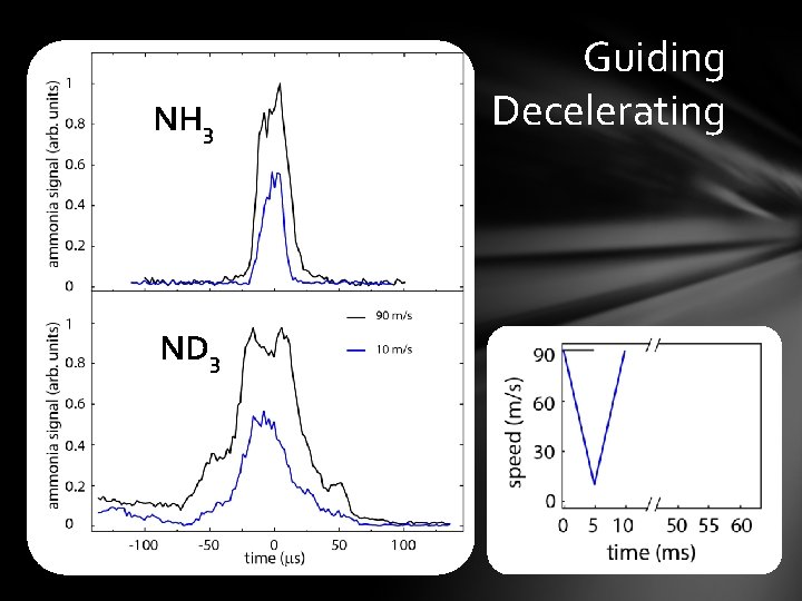 NH 3 ND 3 Guiding Decelerating 