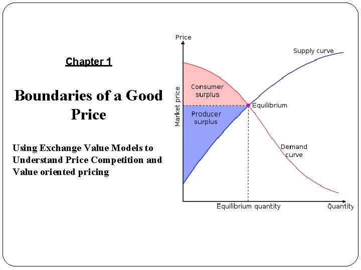 Chapter 1 Boundaries of a Good Price Using Exchange Value Models to Understand Price