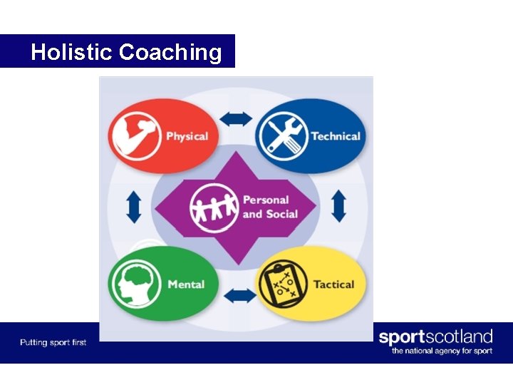 Holistic Coaching 