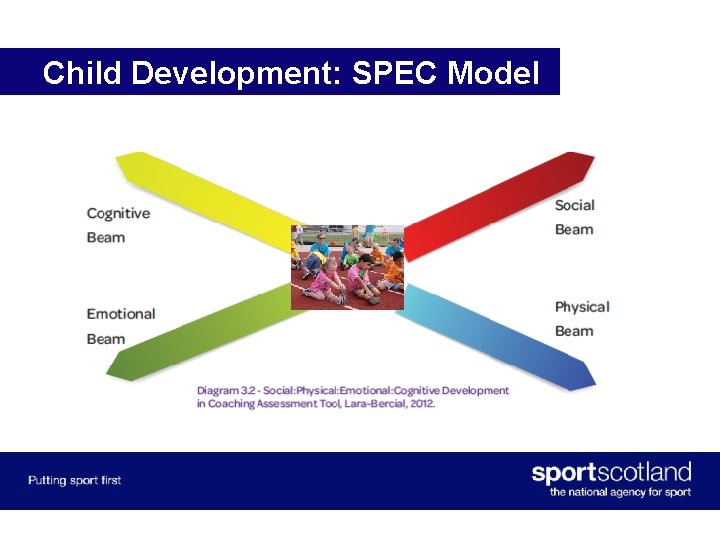 Child Development: SPEC Model 