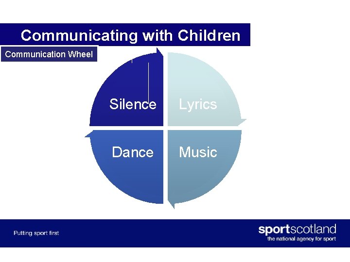 Communicating with Children Communication Wheel Silence Lyrics Dance Music 
