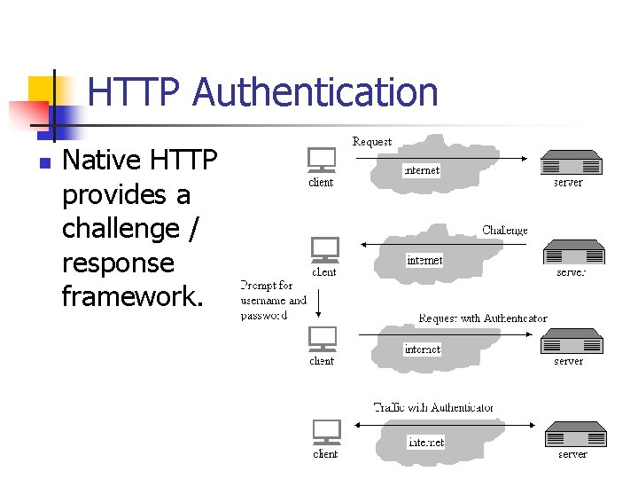 HTTP Authentication n Native HTTP provides a challenge / response framework. 