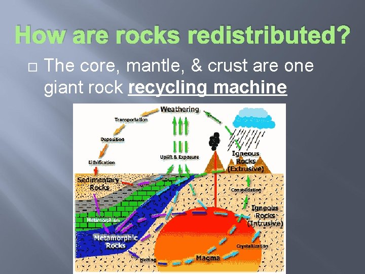 How are rocks redistributed? The core, mantle, & crust are one giant rock recycling