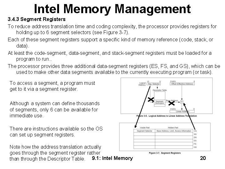 Intel Memory Management 3. 4. 3 Segment Registers To reduce address translation time and