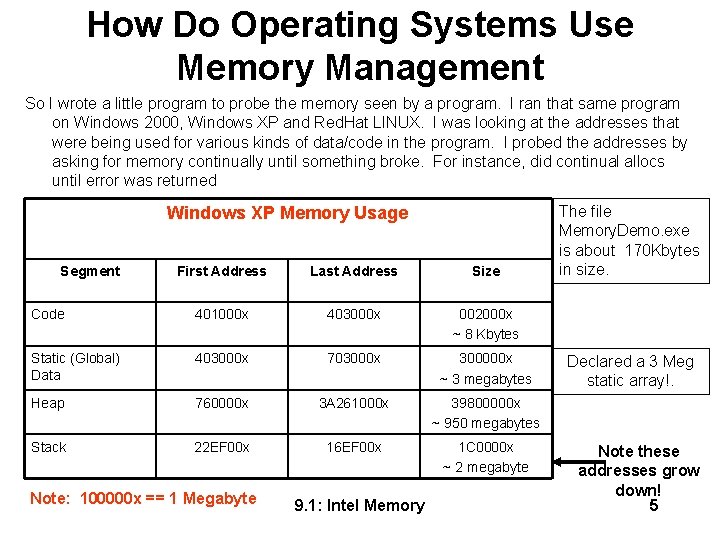 How Do Operating Systems Use Memory Management So I wrote a little program to