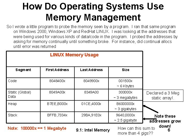 How Do Operating Systems Use Memory Management So I wrote a little program to