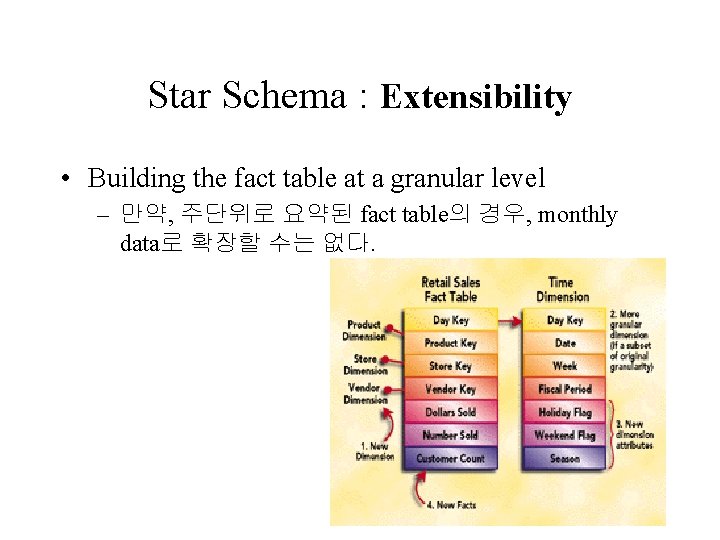 Star Schema : Extensibility • Building the fact table at a granular level –