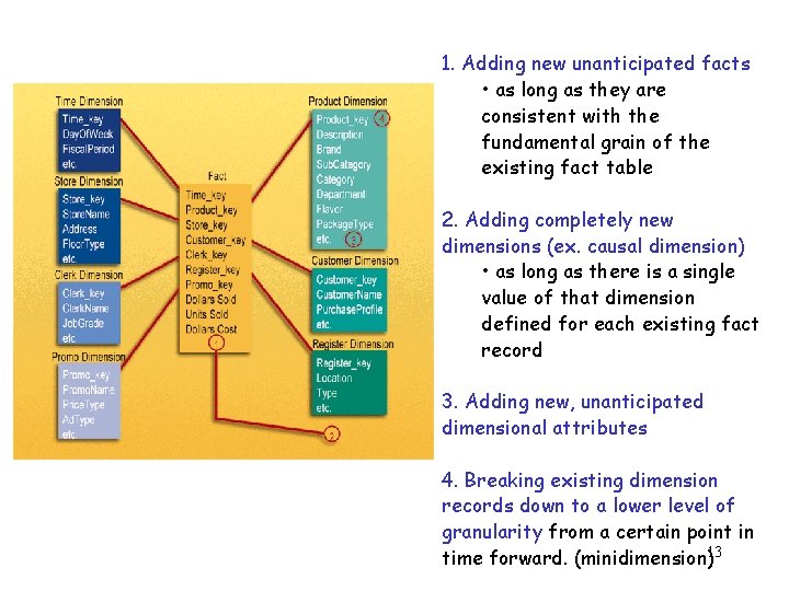 1. Adding new unanticipated facts • as long as they are consistent with the