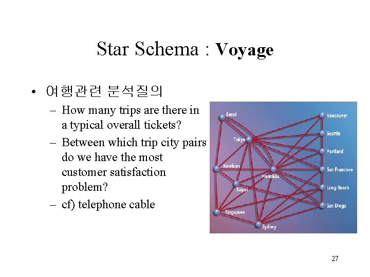 Star Schema : Voyage • 여행관련 분석질의 – How many trips are there in