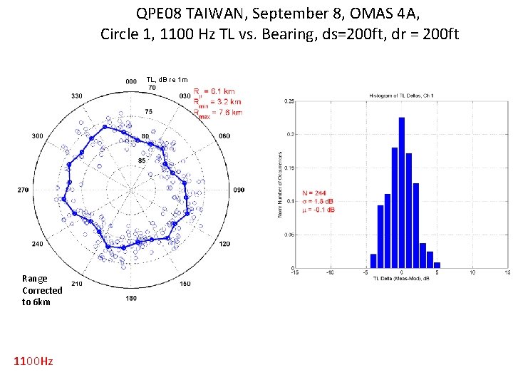 QPE 08 TAIWAN, September 8, OMAS 4 A, Circle 1, 1100 Hz TL vs.