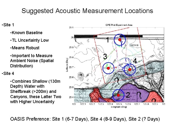 Suggested Acoustic Measurement Locations • Site 1 • Known Baseline • TL Uncertainty Low