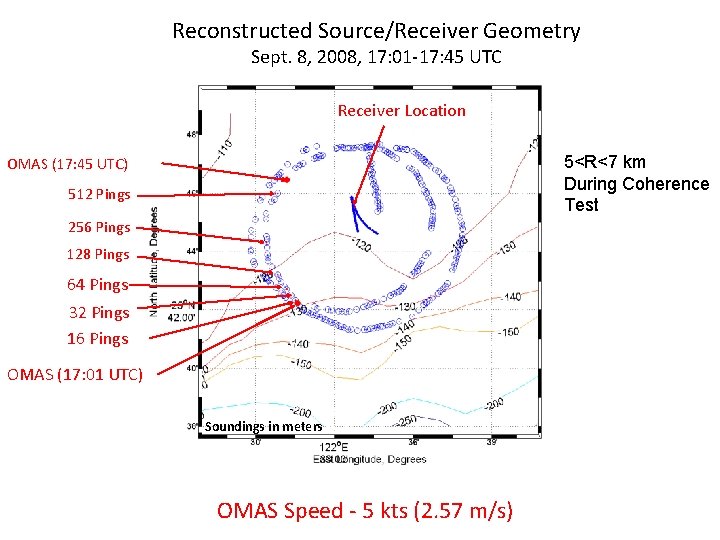 Reconstructed Source/Receiver Geometry Sept. 8, 2008, 17: 01 -17: 45 UTC Receiver Location 5<R<7