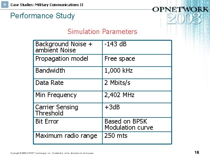 Case Studies: Military Communications II Performance Study Simulation Parameters Background Noise + ambient Noise