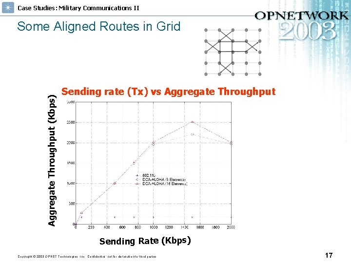 Case Studies: Military Communications II Aggregate Throughput (Kbps) Some Aligned Routes in Grid Sending