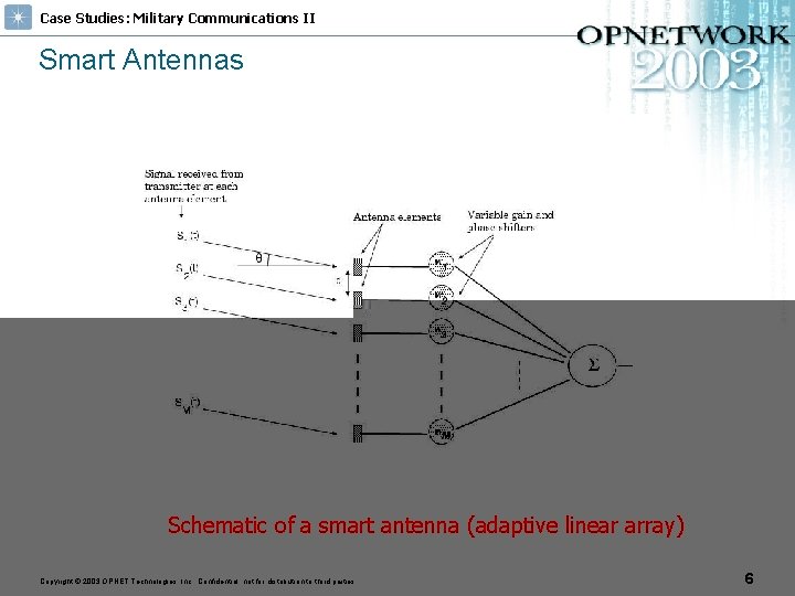 Case Studies: Military Communications II Smart Antennas Schematic of a smart antenna (adaptive linear