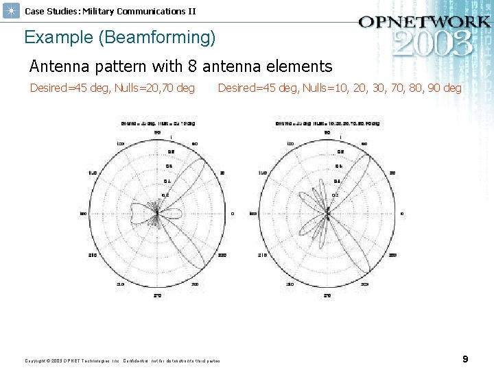 Case Studies: Military Communications II Example (Beamforming) Antenna pattern with 8 antenna elements Desired=45