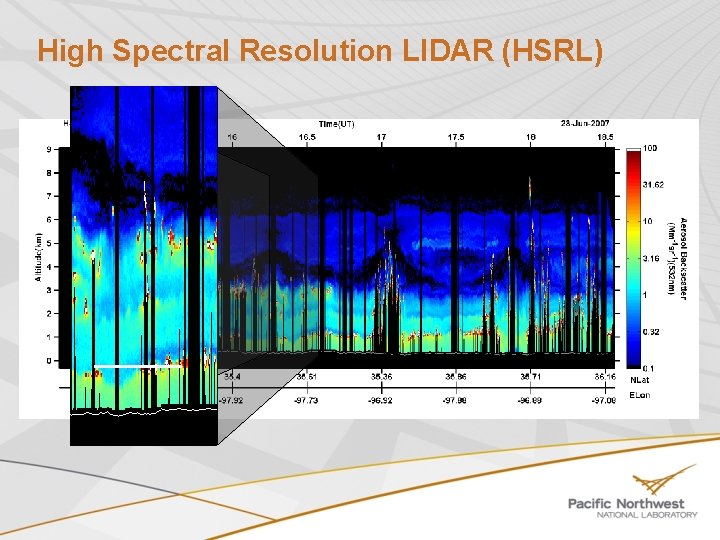 High Spectral Resolution LIDAR (HSRL) 