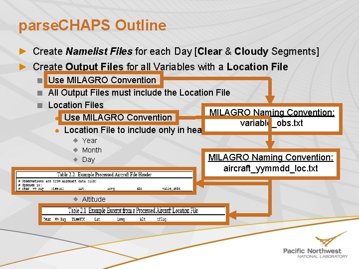 parse. CHAPS Outline Create Namelist Files for each Day [Clear & Cloudy Segments] Create