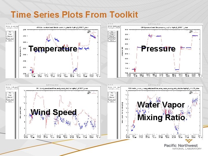 Time Series Plots From Toolkit Temperature Wind Speed Pressure Water Vapor Mixing Ratio 