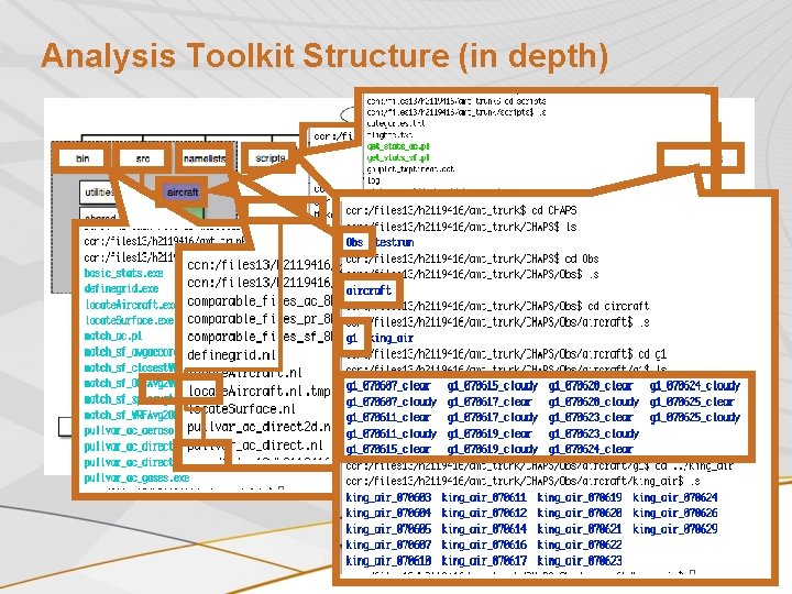 Analysis Toolkit Structure (in depth) 