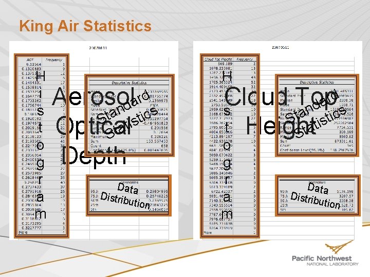 King Air Statistics H i s t o g r a m rd Aerosol