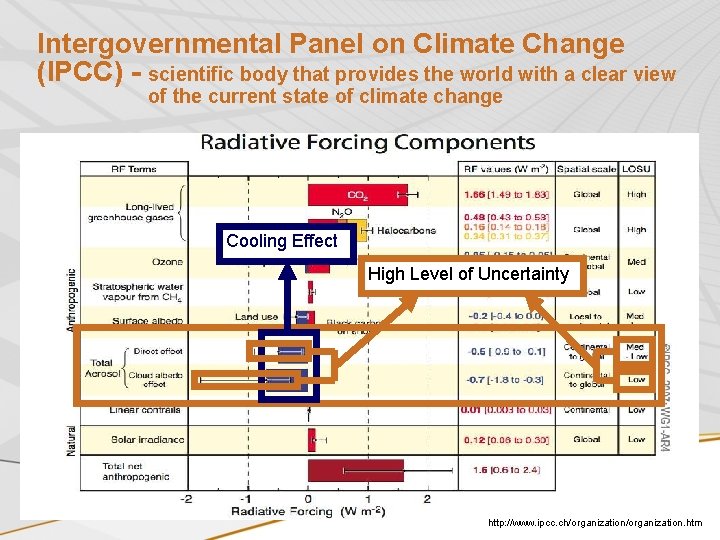 Intergovernmental Panel on Climate Change (IPCC) - scientific body that provides the world with