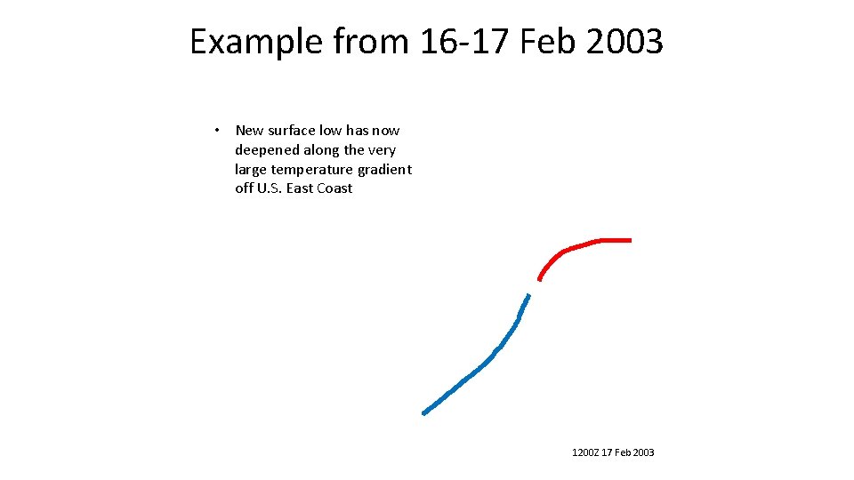 Example from 16 -17 Feb 2003 • New surface low has now deepened along Example from 16 -17 Feb 2003 • New surface low has now deepened along