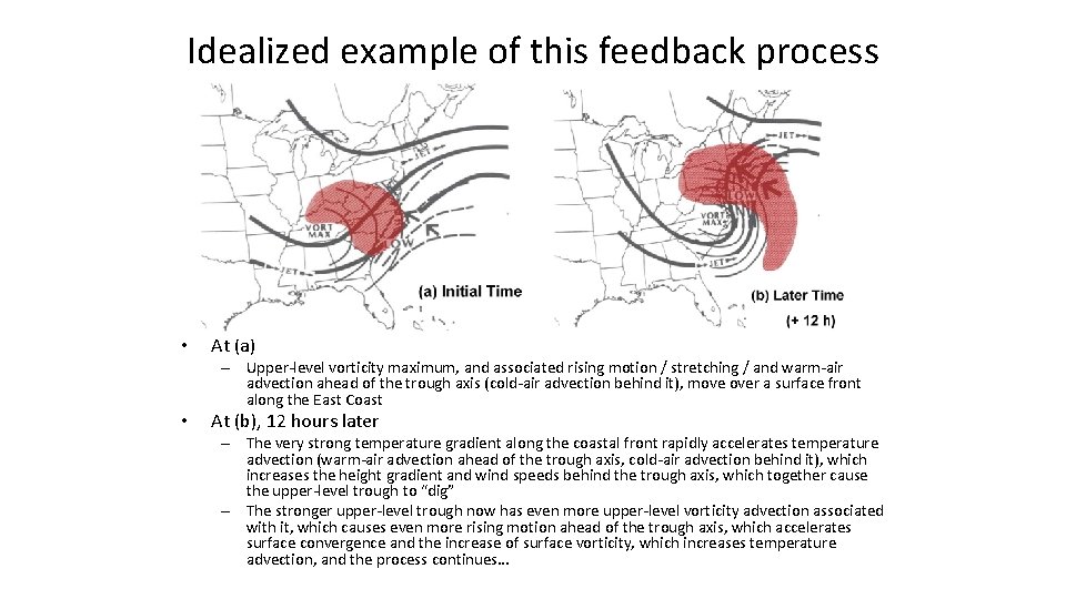 Idealized example of this feedback process • At (a) – Upper-level vorticity maximum, and