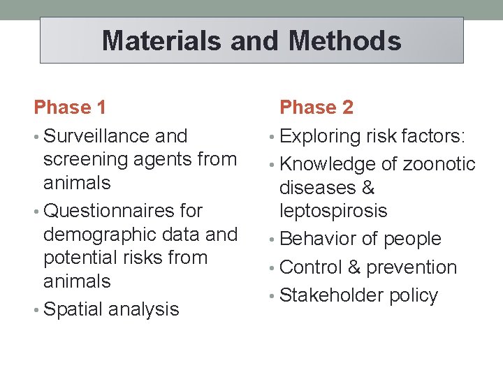 Materials and Methods Phase 1 • Surveillance and screening agents from animals • Questionnaires