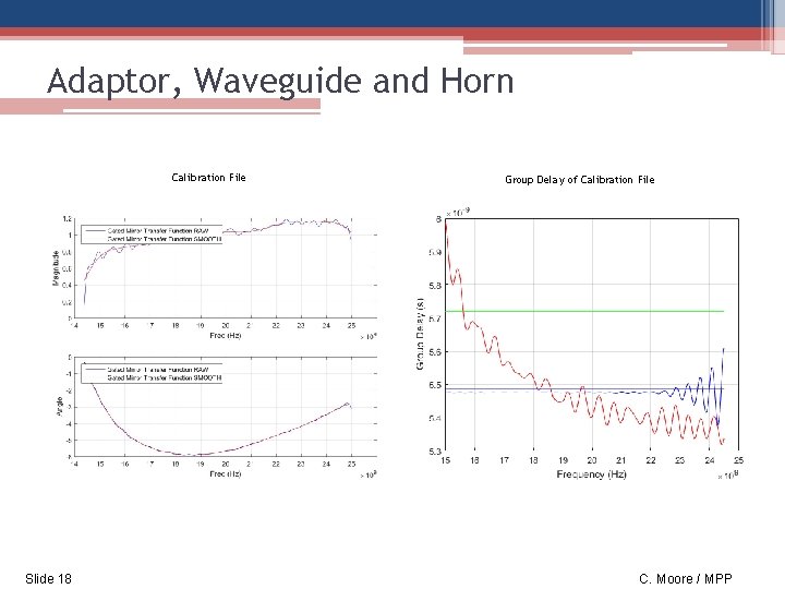 Adaptor, Waveguide and Horn Calibration File Slide 18 Group Delay of Calibration File C.