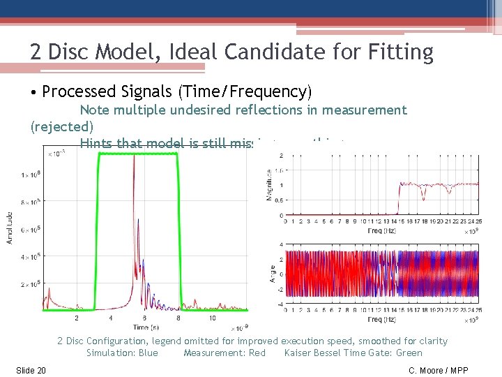 2 Disc Model, Ideal Candidate for Fitting • Processed Signals (Time/Frequency) Note multiple undesired