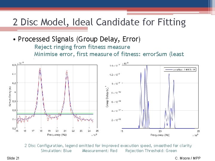 2 Disc Model, Ideal Candidate for Fitting • Processed Signals (Group Delay, Error) Reject