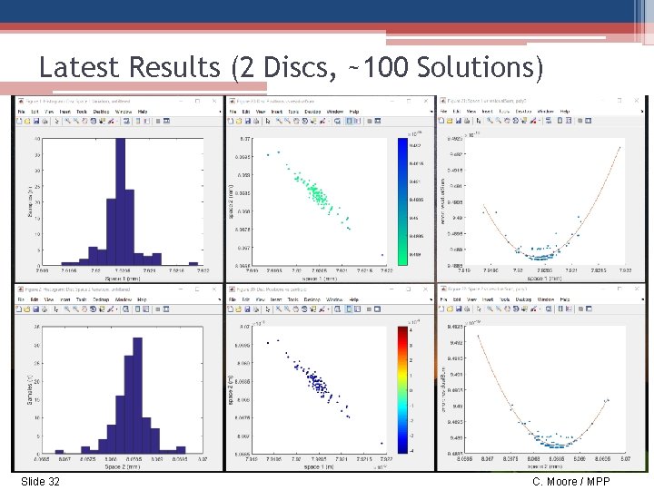 Latest Results (2 Discs, ~100 Solutions) Slide 32 C. Moore / MPP 