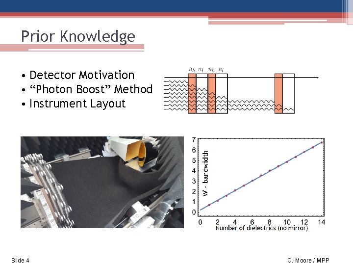 Prior Knowledge • Detector Motivation • “Photon Boost” Method • Instrument Layout Slide 4