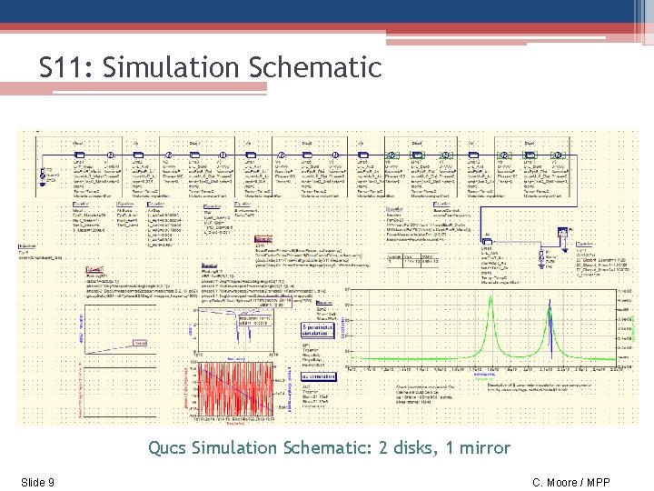 S 11: Simulation Schematic Qucs Simulation Schematic: 2 disks, 1 mirror Slide 9 C.