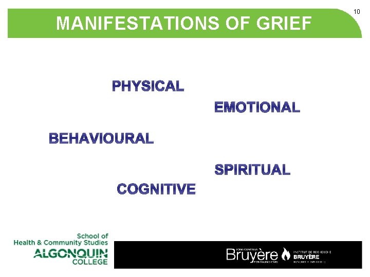 MANIFESTATIONS OF GRIEF PHYSICAL EMOTIONAL BEHAVIOURAL SPIRITUAL COGNITIVE 10 