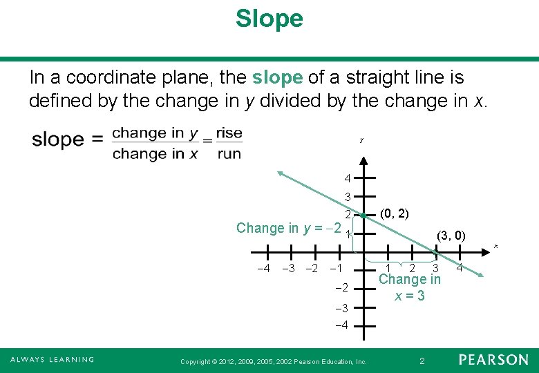 Slope In a coordinate plane, the slope of a straight line is defined by