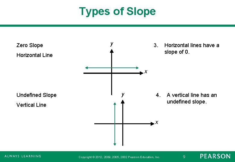 Types of Slope Zero Slope y 3. Horizontal Line Horizontal lines have a slope