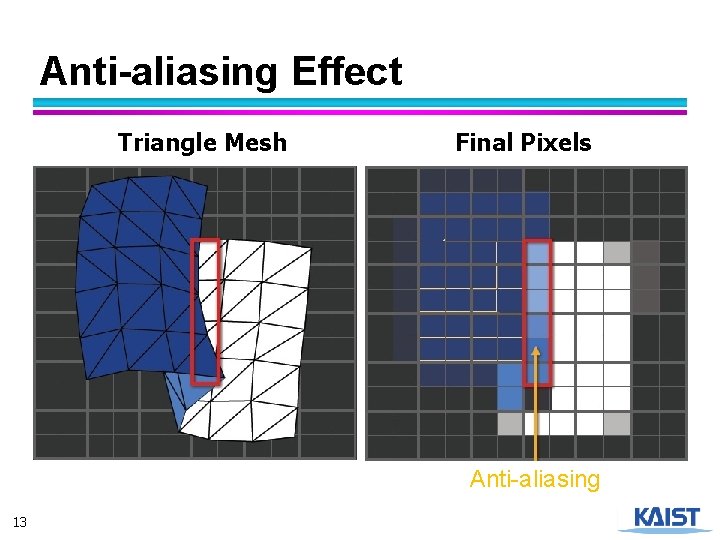 Anti-aliasing Effect Triangle Mesh Final Pixels Anti-aliasing 13 