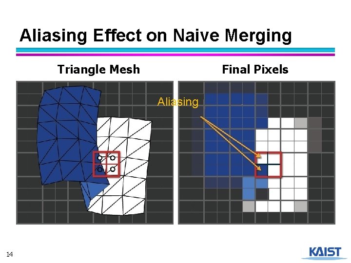 Aliasing Effect on Naive Merging Triangle Mesh Final Pixels Aliasing 14 