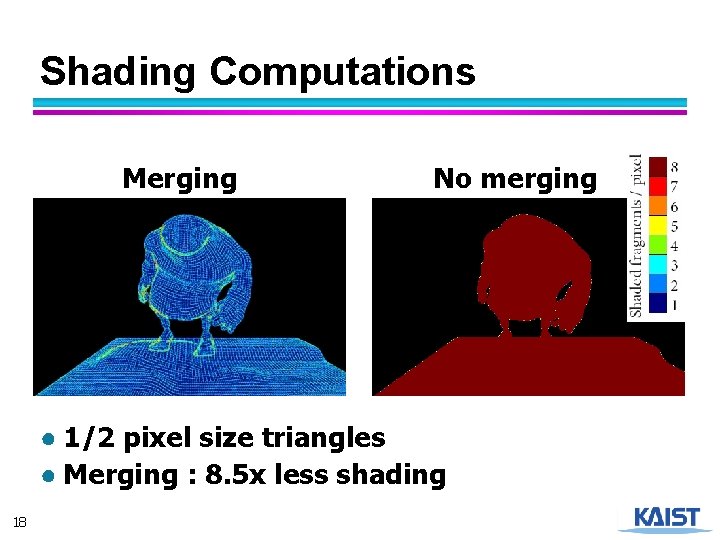 Shading Computations Merging No merging ● 1/2 pixel size triangles ● Merging : 8.