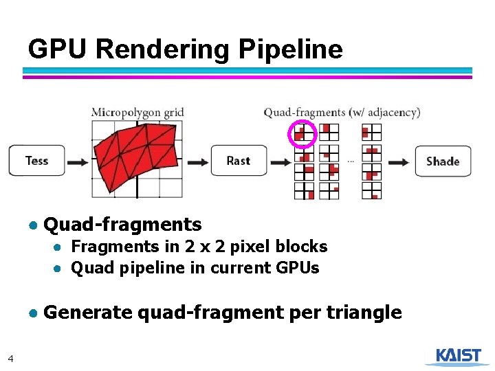 GPU Rendering Pipeline ● Quad-fragments ● Fragments in 2 x 2 pixel blocks ●