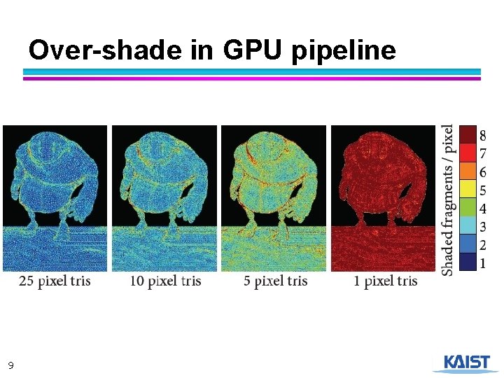 Over-shade in GPU pipeline 9 