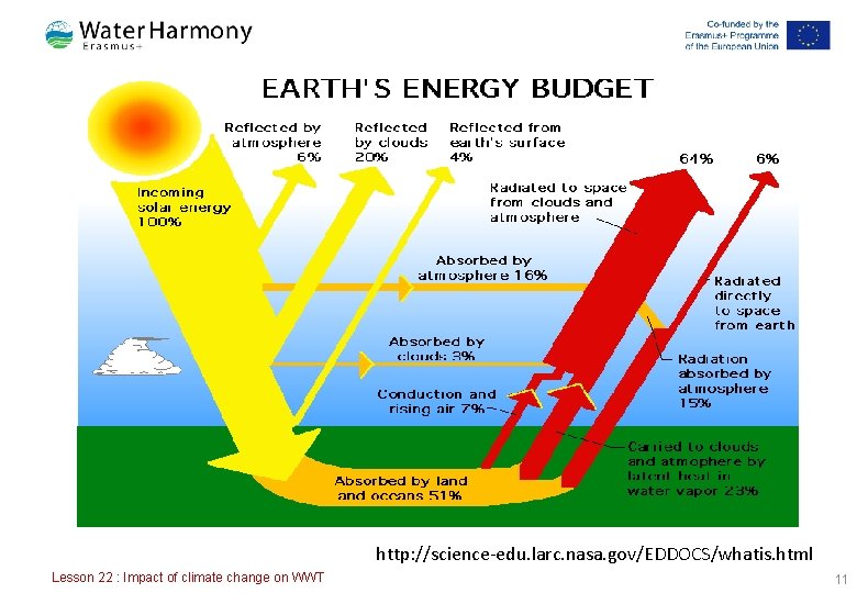 http: //science-edu. larc. nasa. gov/EDDOCS/whatis. html Lesson 22 : Impact of climate change on