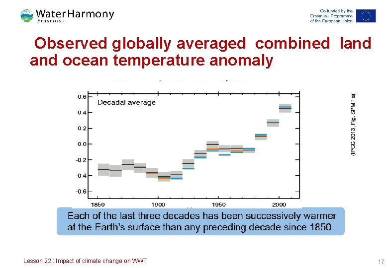Observed globally averaged combined land ocean temperature anomaly Lesson 22 : Impact of Observed globally averaged combined land ocean temperature anomaly Lesson 22 : Impact of