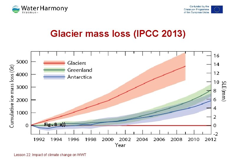 Glacier mass loss (IPCC 2013) Fig. 8 a)) Lesson 22: Impact of climate change Glacier mass loss (IPCC 2013) Fig. 8 a)) Lesson 22: Impact of climate change